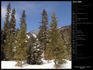 Montana Mountain Trails in Winter